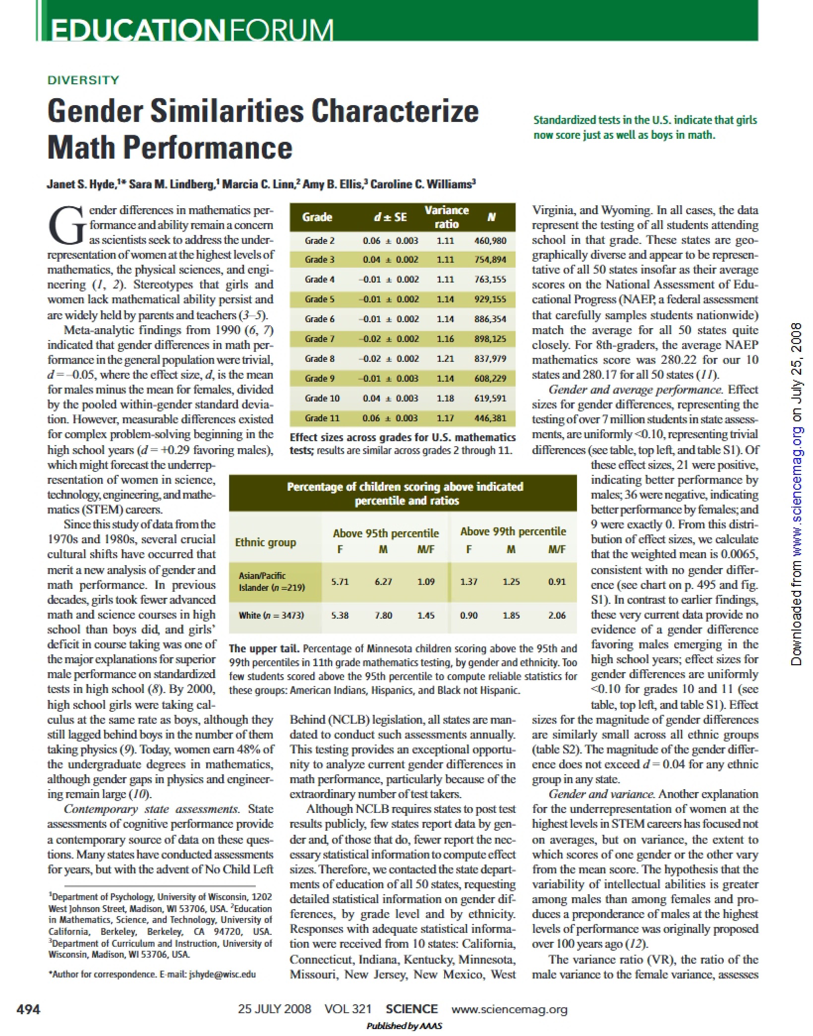 Math Performance and Gender Similarities