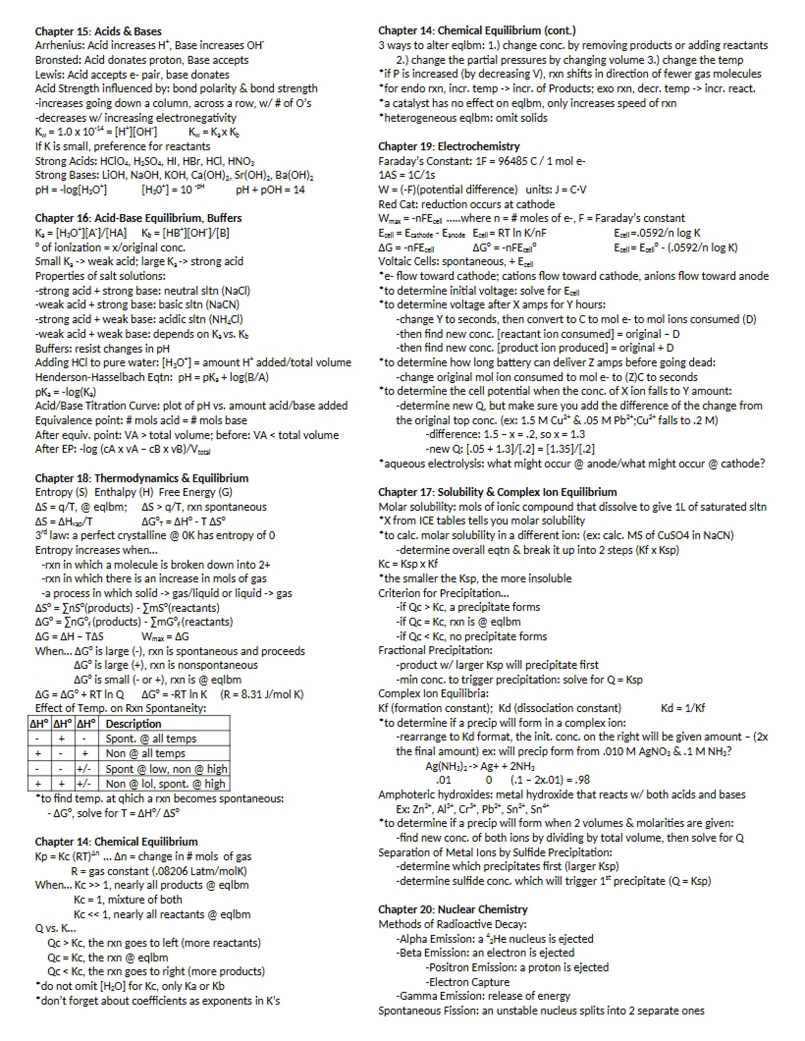 Bases and Acids (Chap 15)