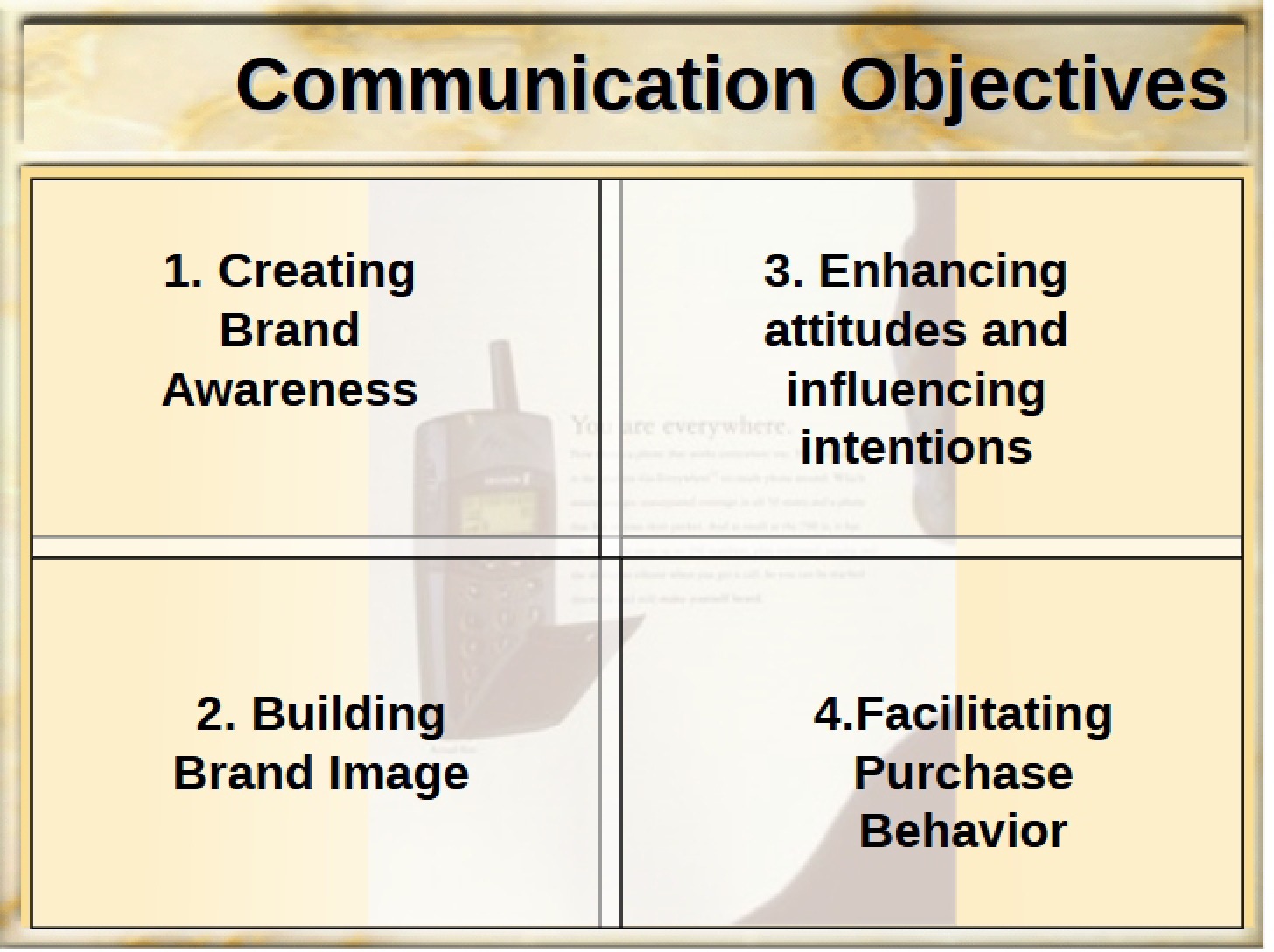 Marketing Comms Behavioral Foundations