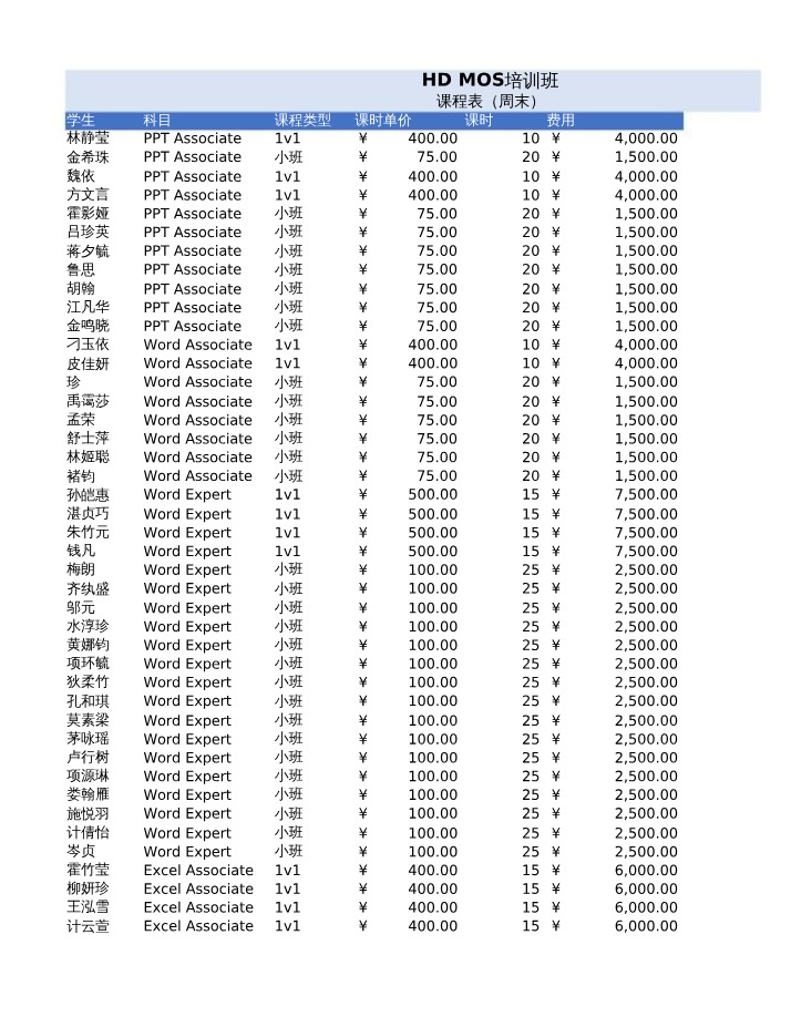 HD MOS Training - Schedule and Teacher Information