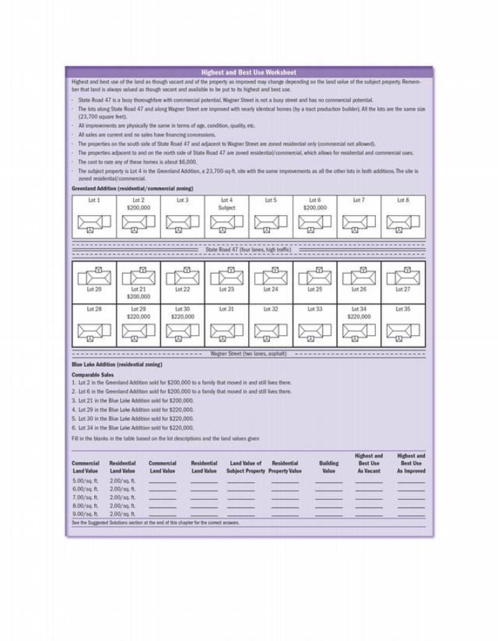 Land Use and Property Valuation Analysis
