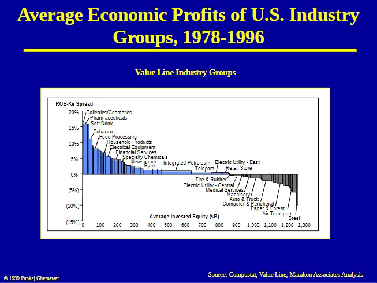 International Investments Lecture Notes