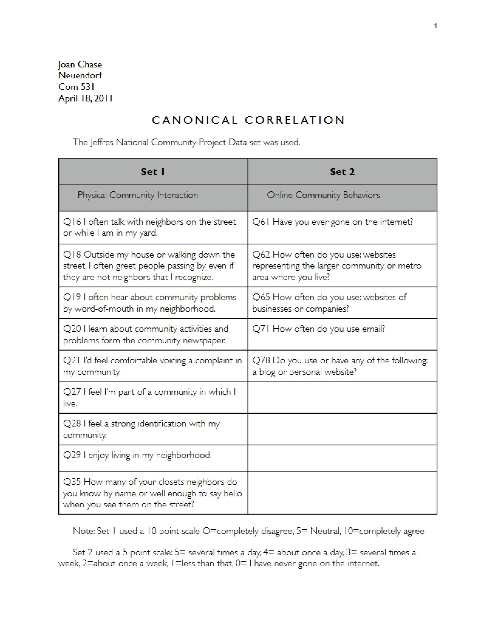 Correlation Analysis Canonical