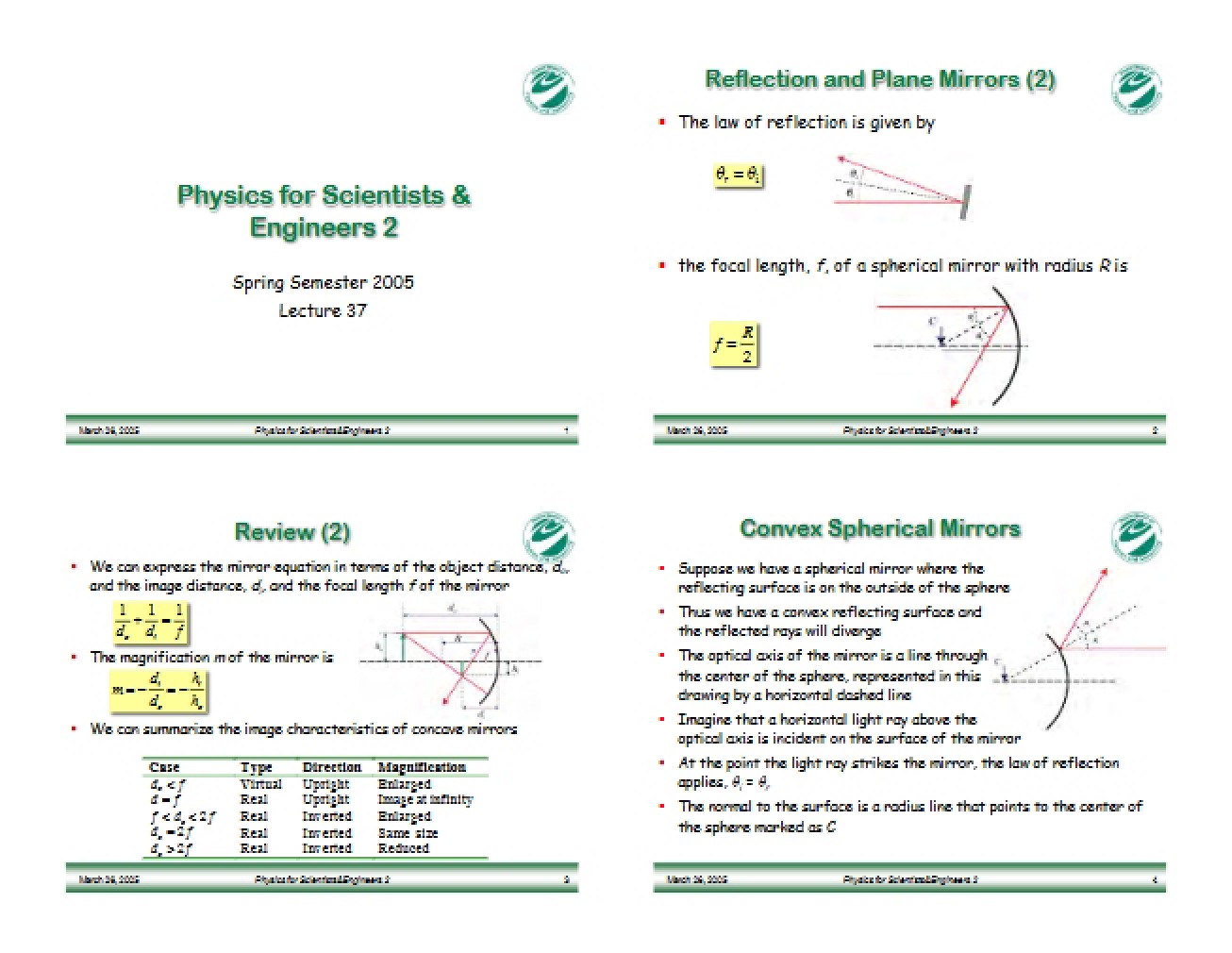 Scientists & Engineers Physics 2 - 6 Pages