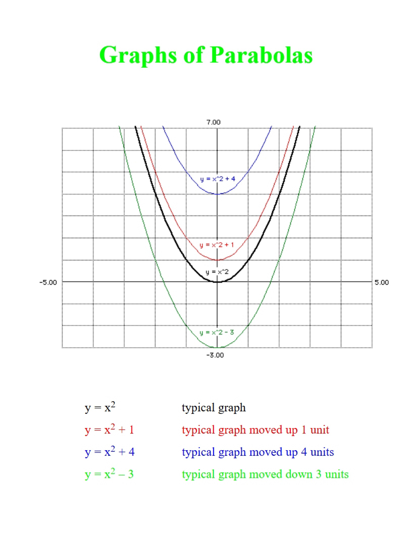 Parabola Graphs