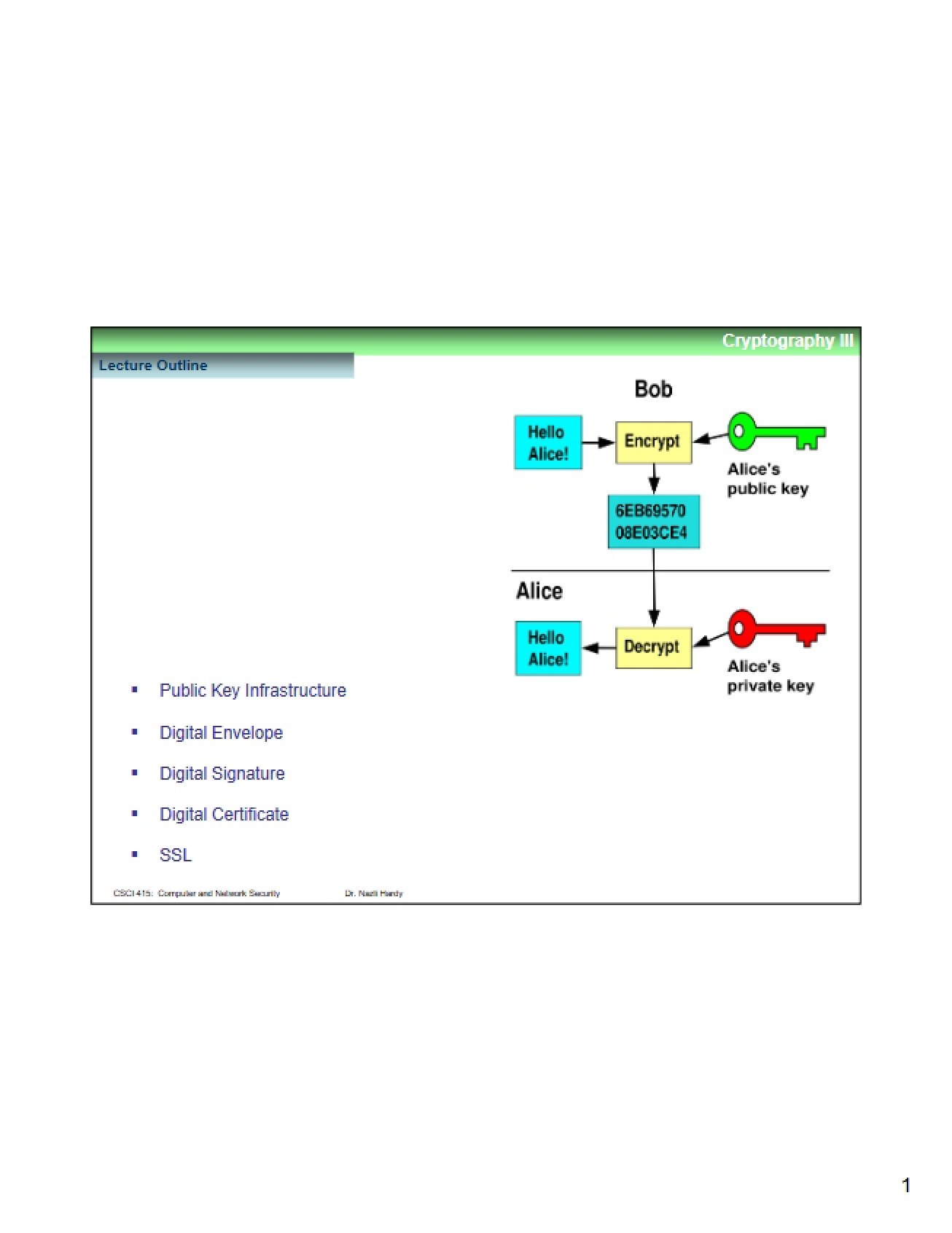 Third Module on Cryptography