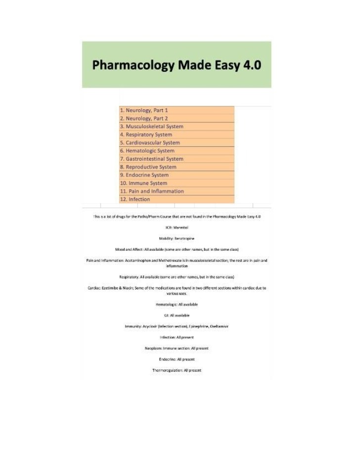Pharmacology 4.0 Made Easy