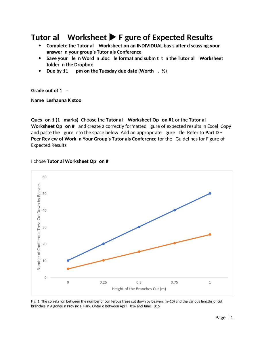 Figure of Expected Results - Tutorial 5 Worksheet