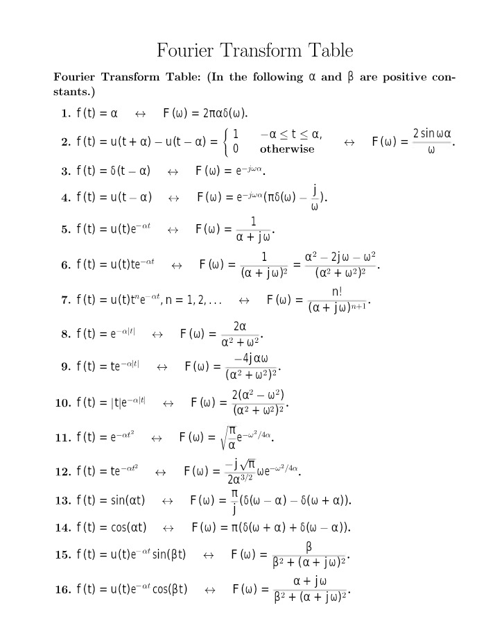 Table of Fourier Transforms