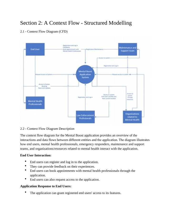 Context Flow of the Mental Boost Application