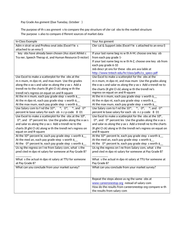 Assignment for Pay Grade