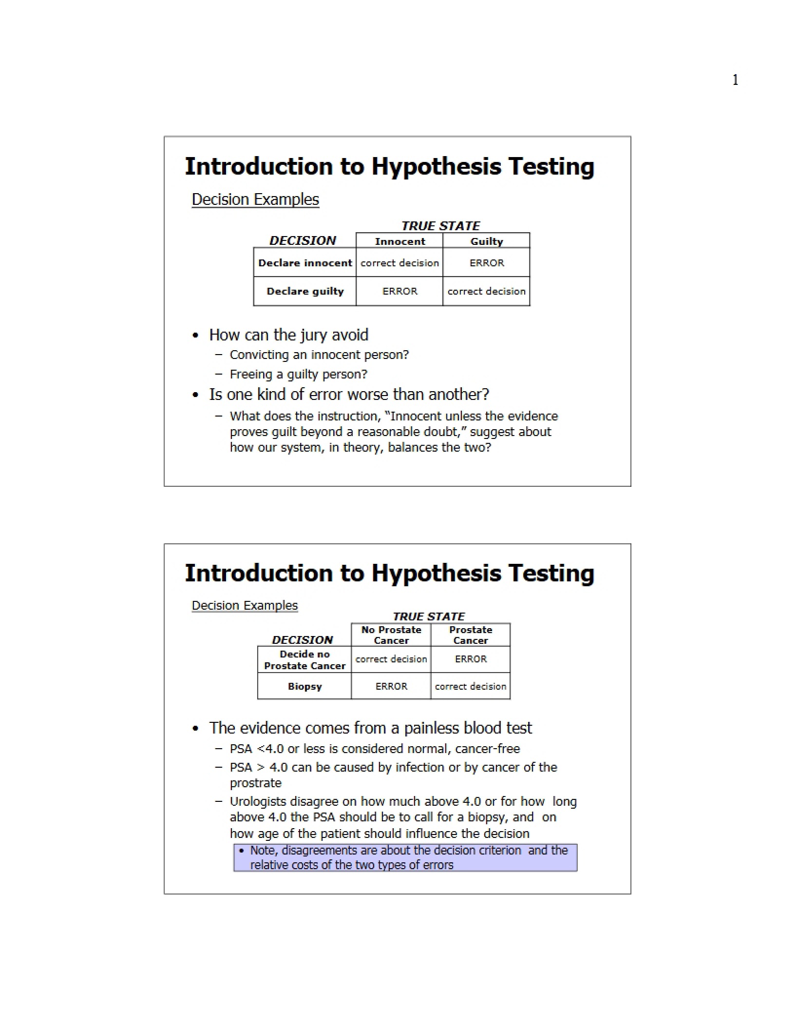 Hypothesis Testing Intro