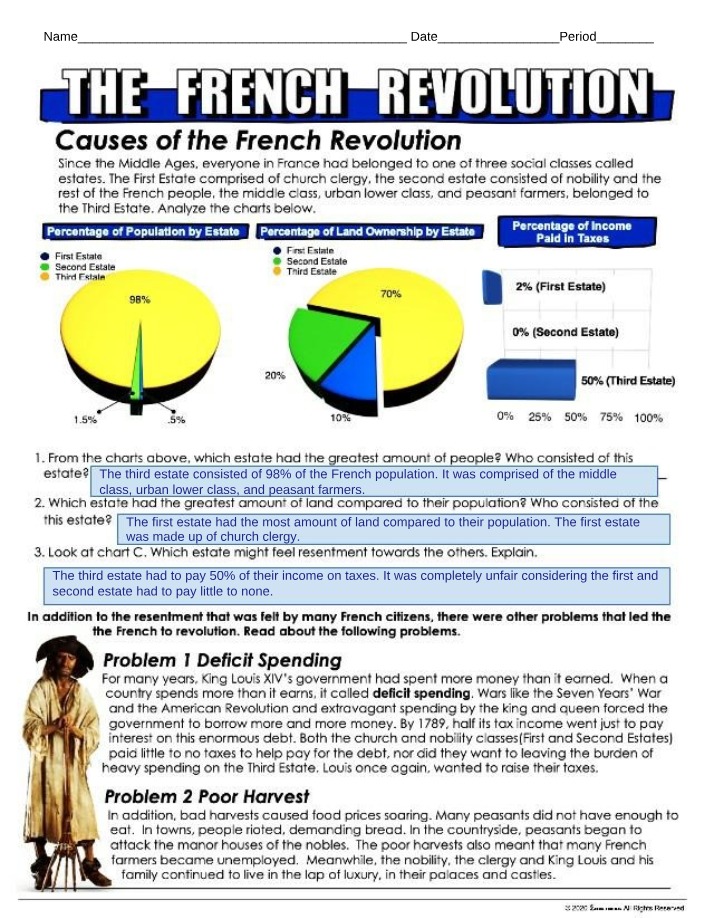 Causes and Problems of the French Revolution