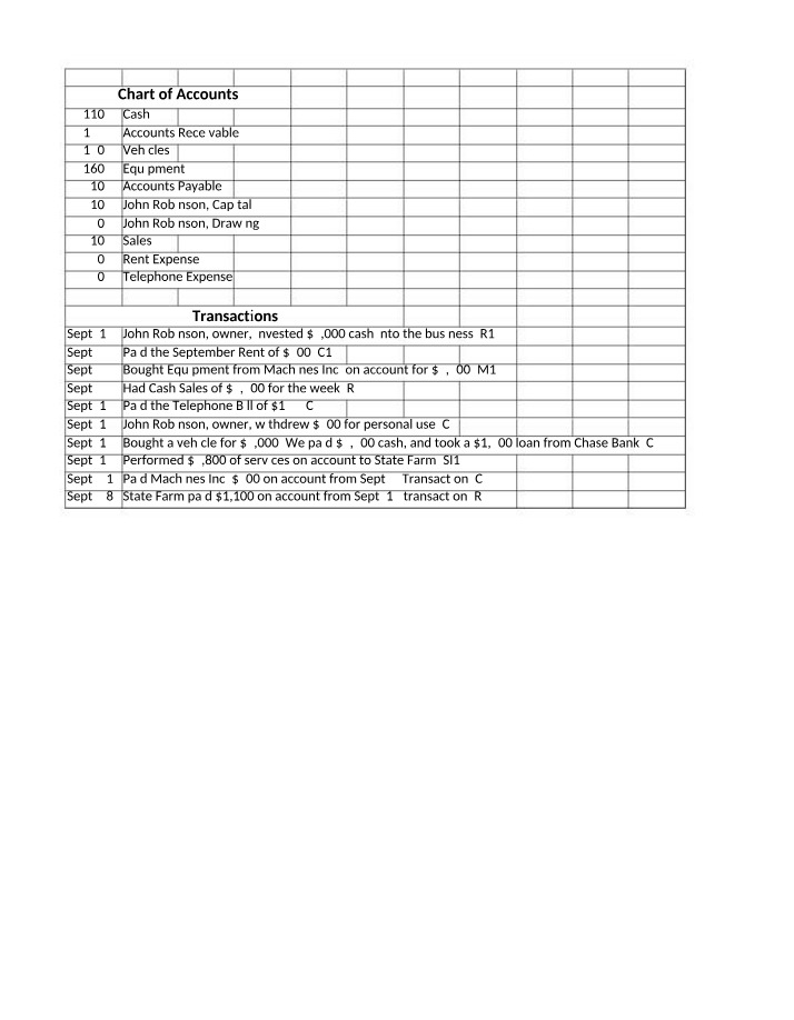 Chart of Accounts - Cash, Receivables, Equipment, and Payables