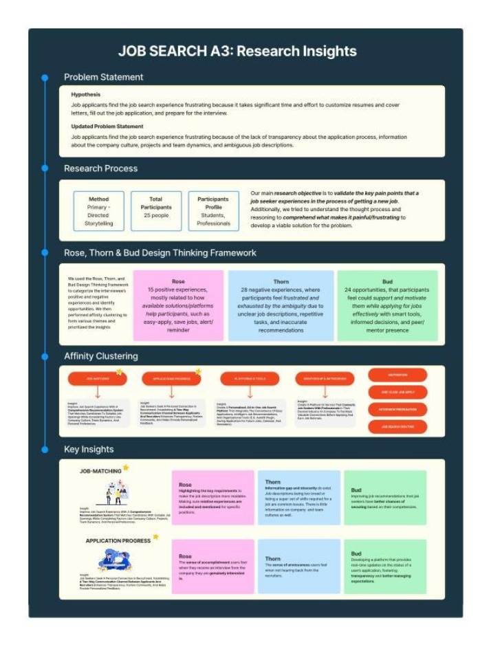 Research Insights - A3