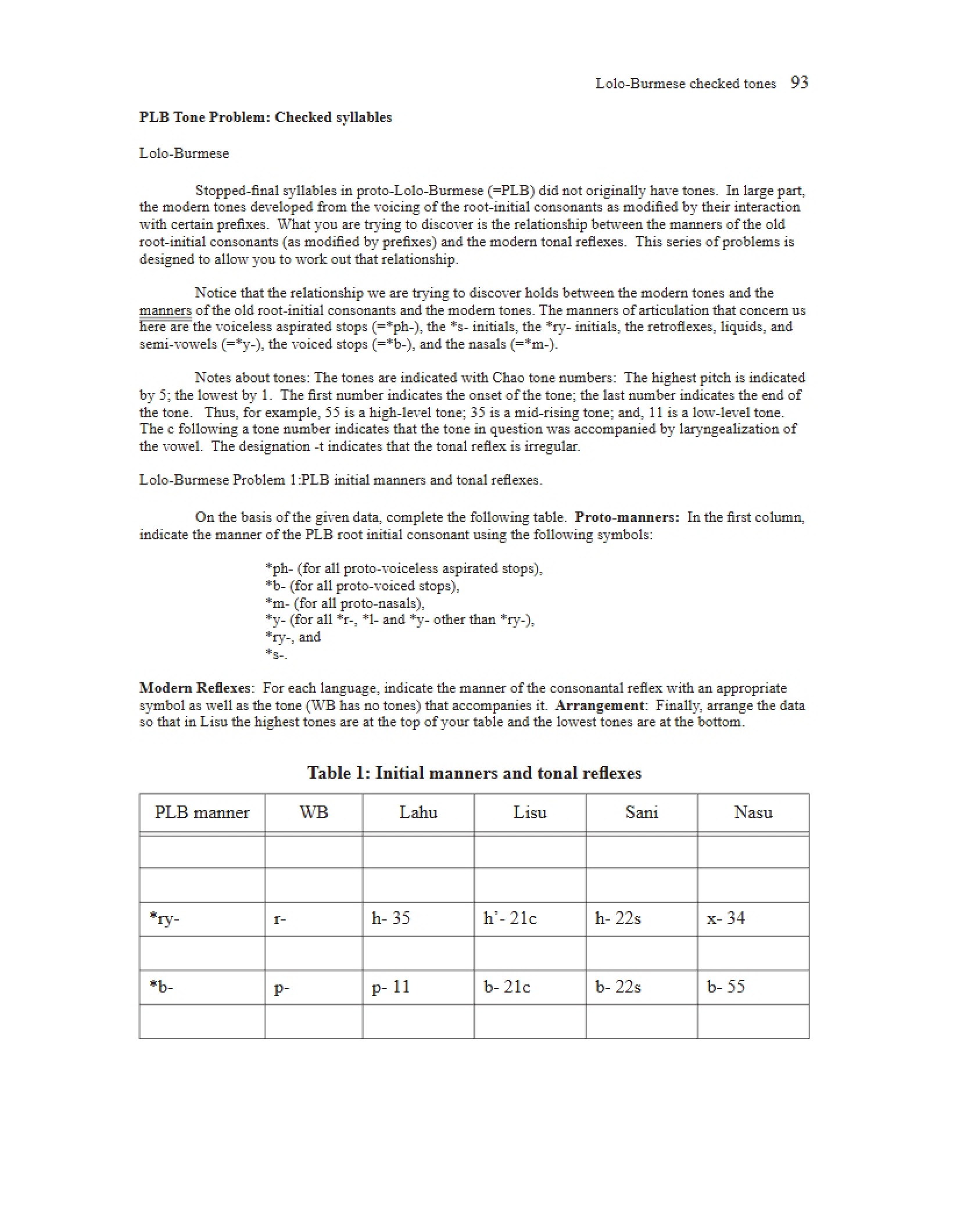 Checked Syllables PLB Tone Problem