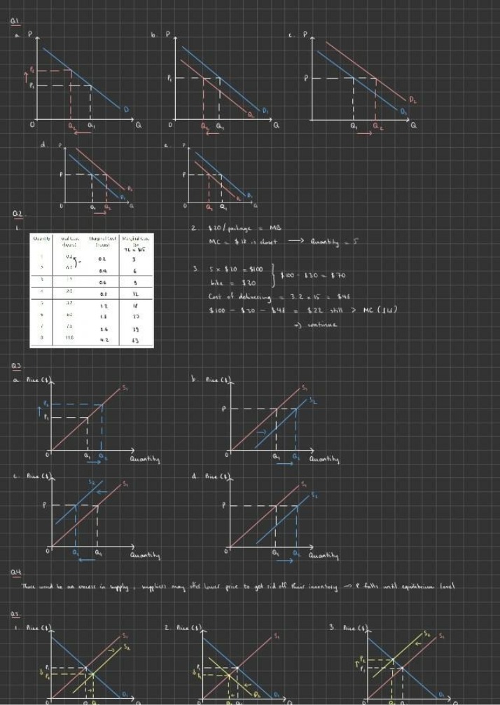 Week 2 Tutorial Questions