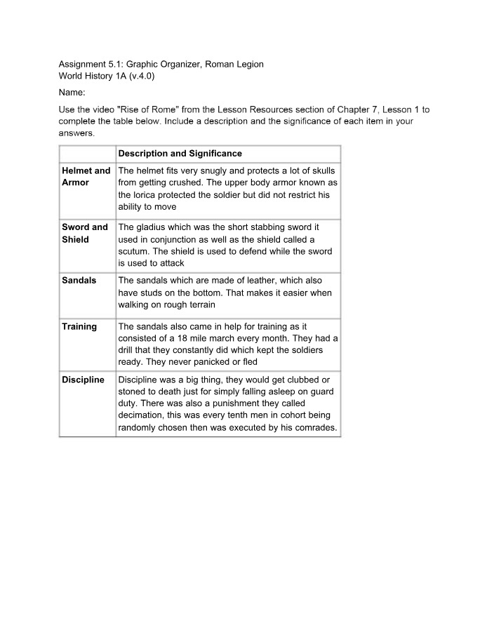 Assignment 5.1 - Roman Legion Graphic Organizer