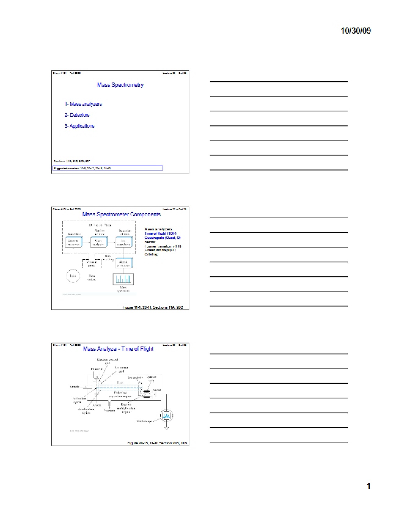 Mass Spectrometry Overview