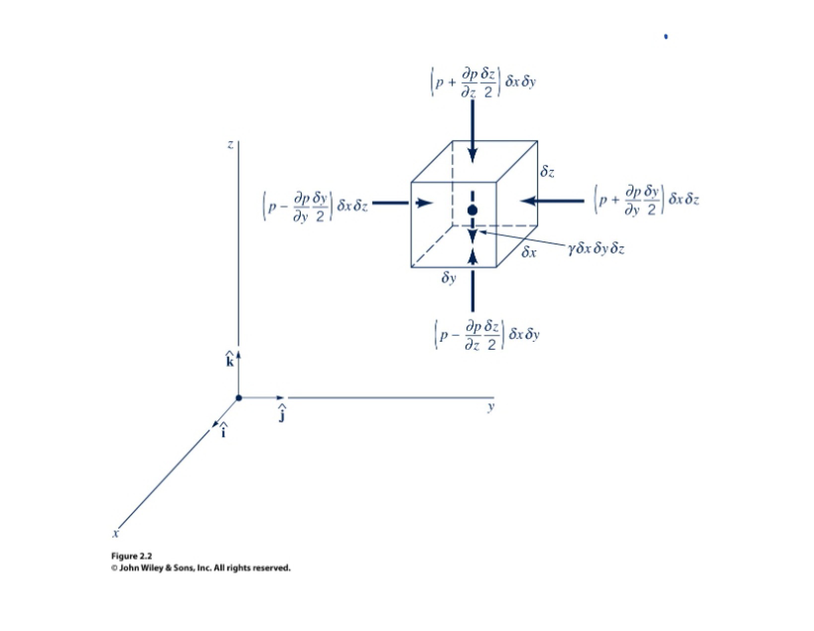 Lecture 8 Notes