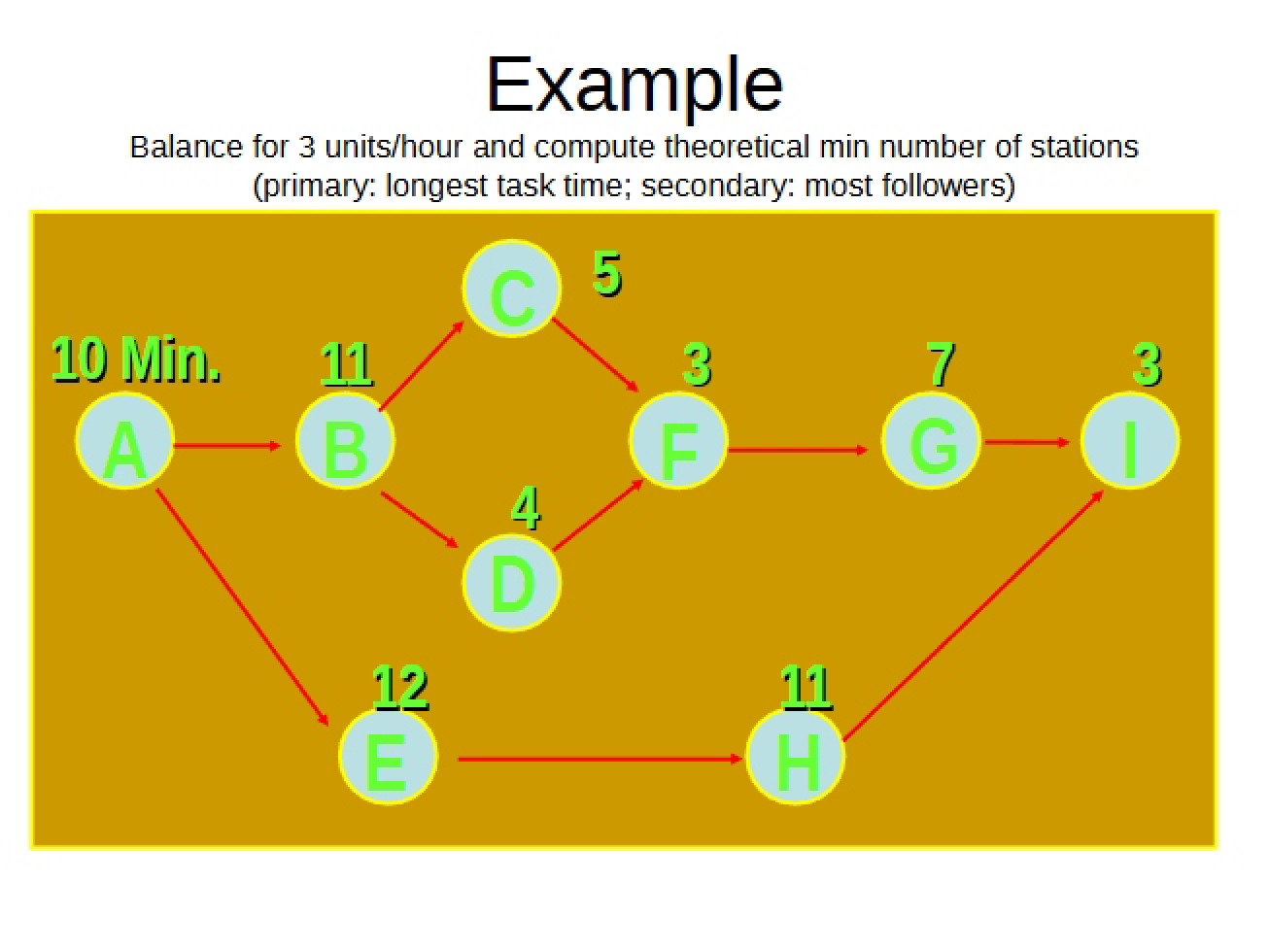 Example Problem in Operations Management