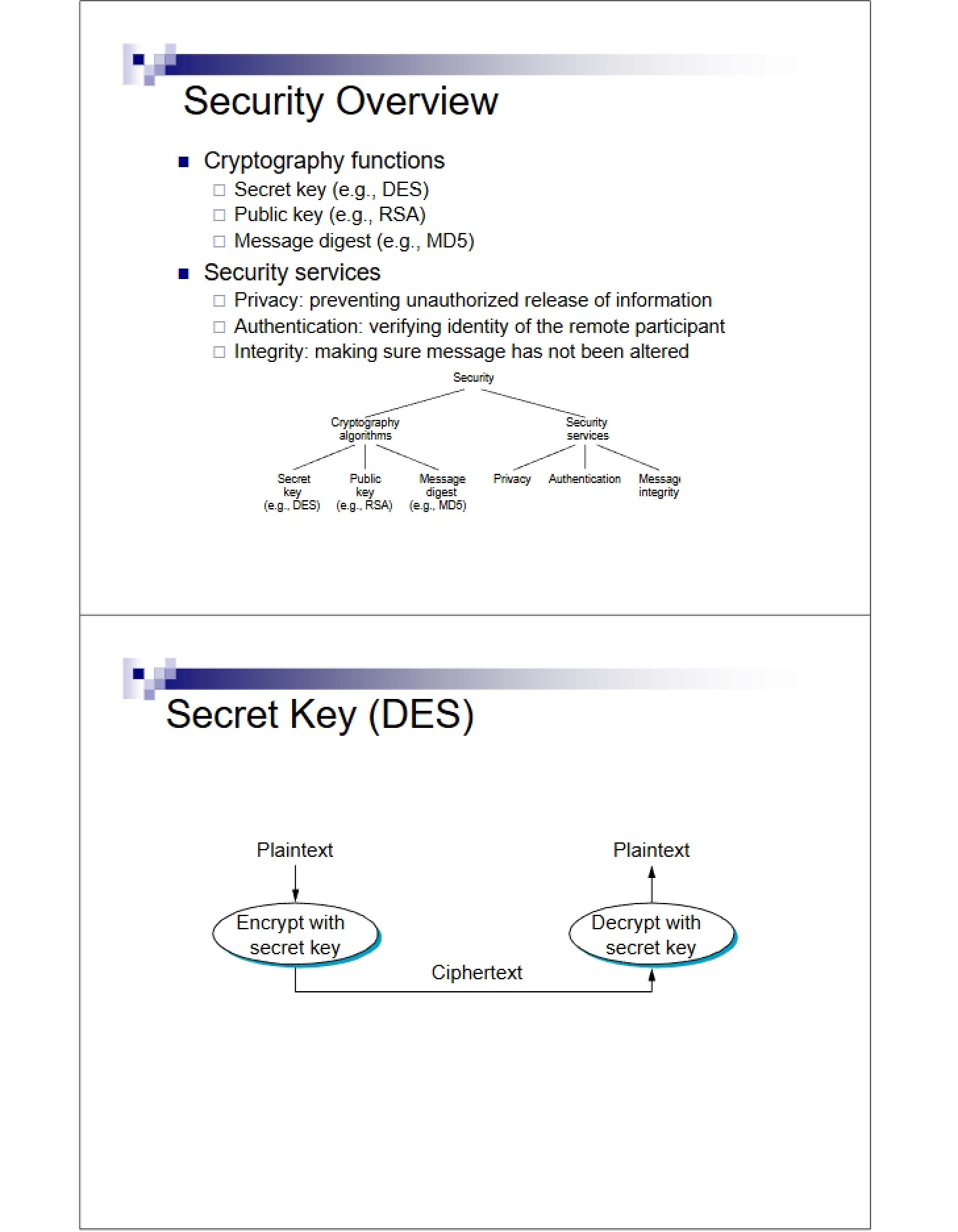 Educational Notes