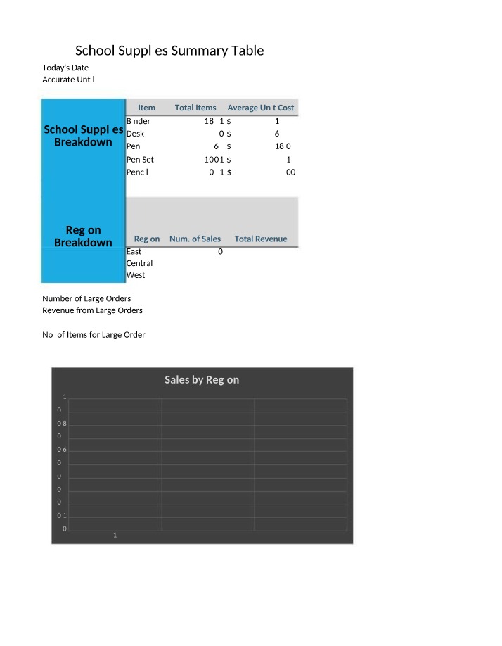 Summary Table of School Supplies