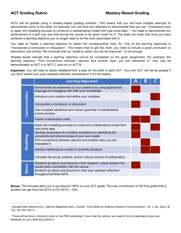 ACT Grading Rubric - Mastery-Based Grading Explanation