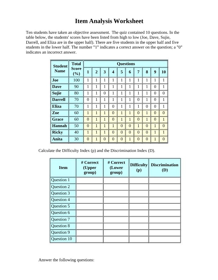 Worksheet for Item Analysis