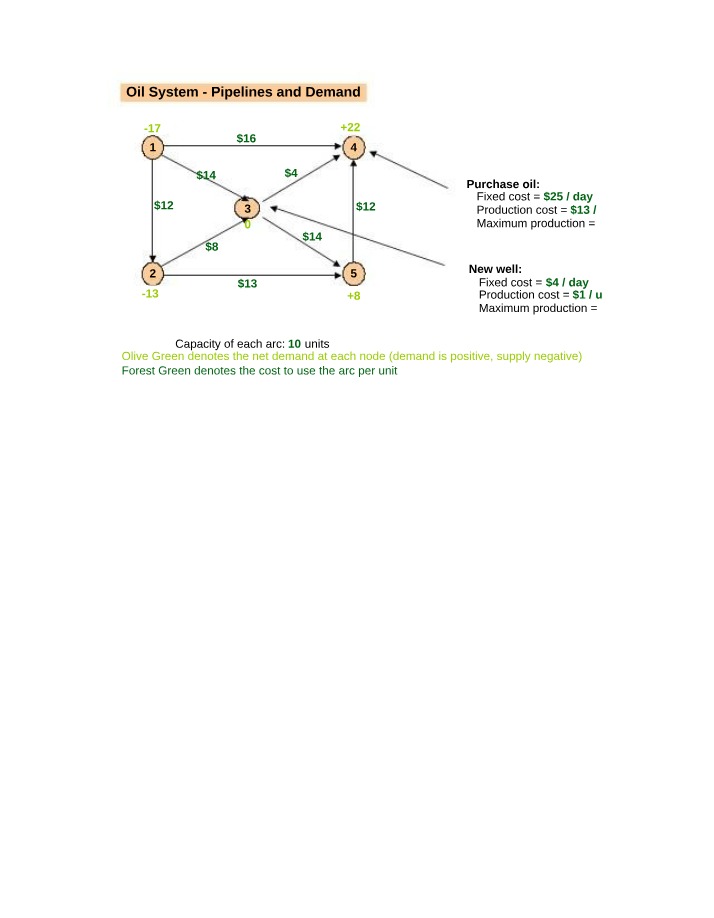 Oil Distribution Management