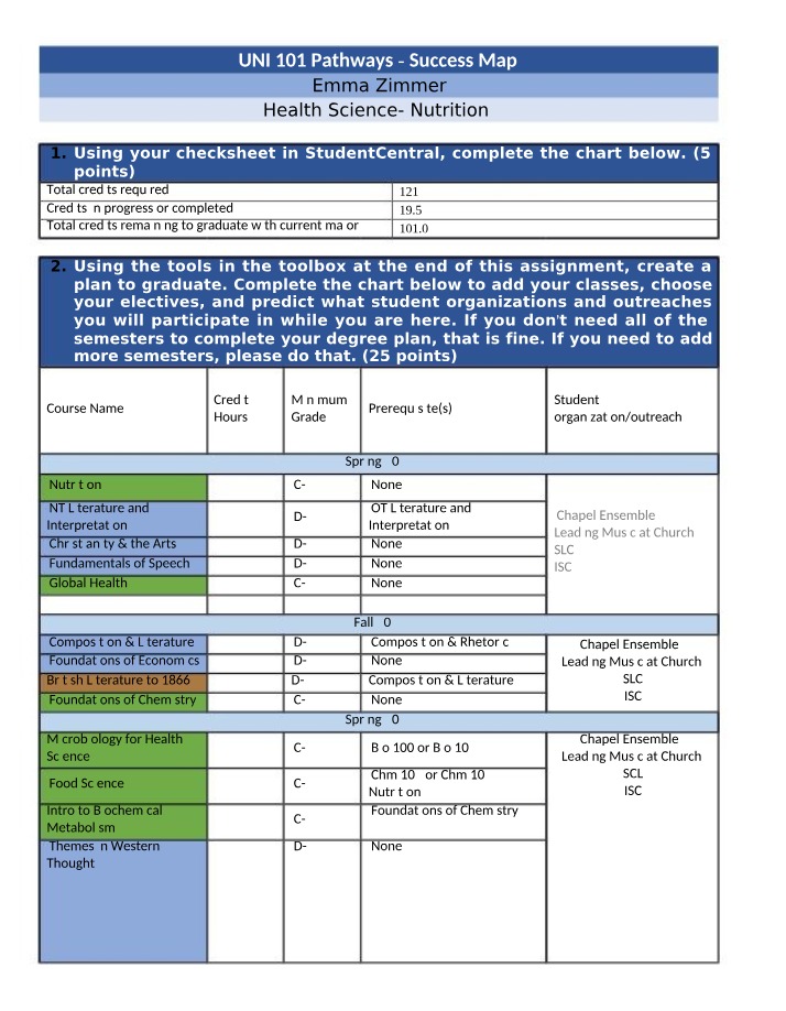 Health Science and Nutrition - Creating a Successful Path