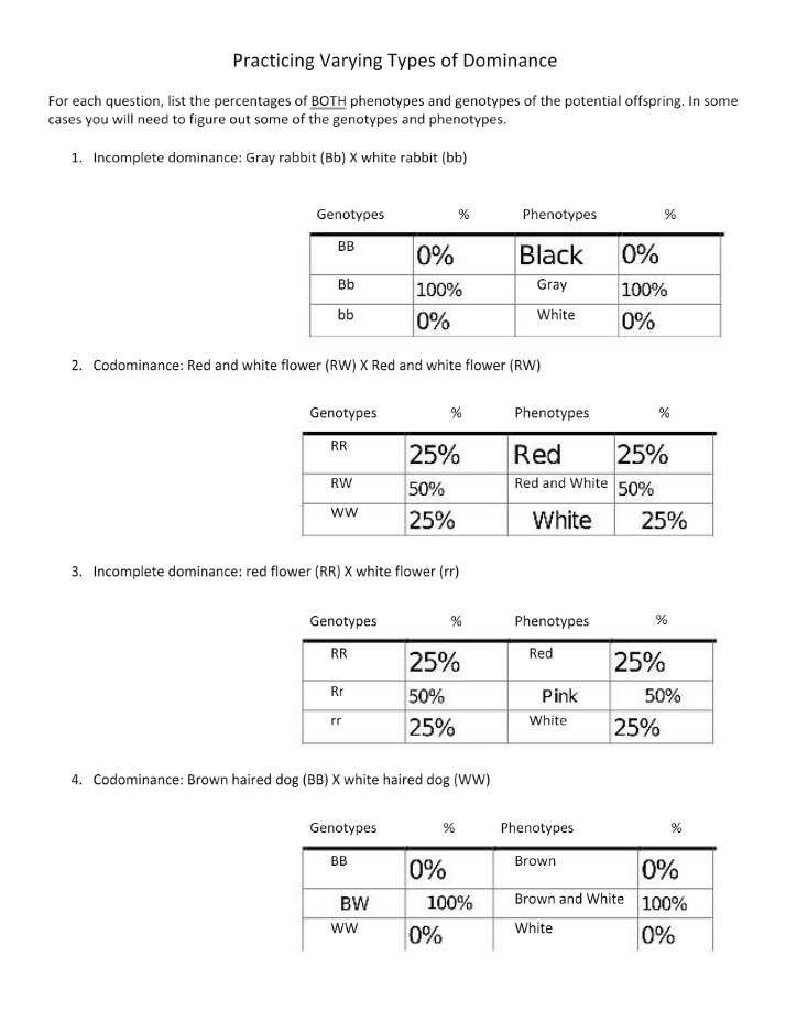 Practice Problems on Dominance and X-Linked Inheritance