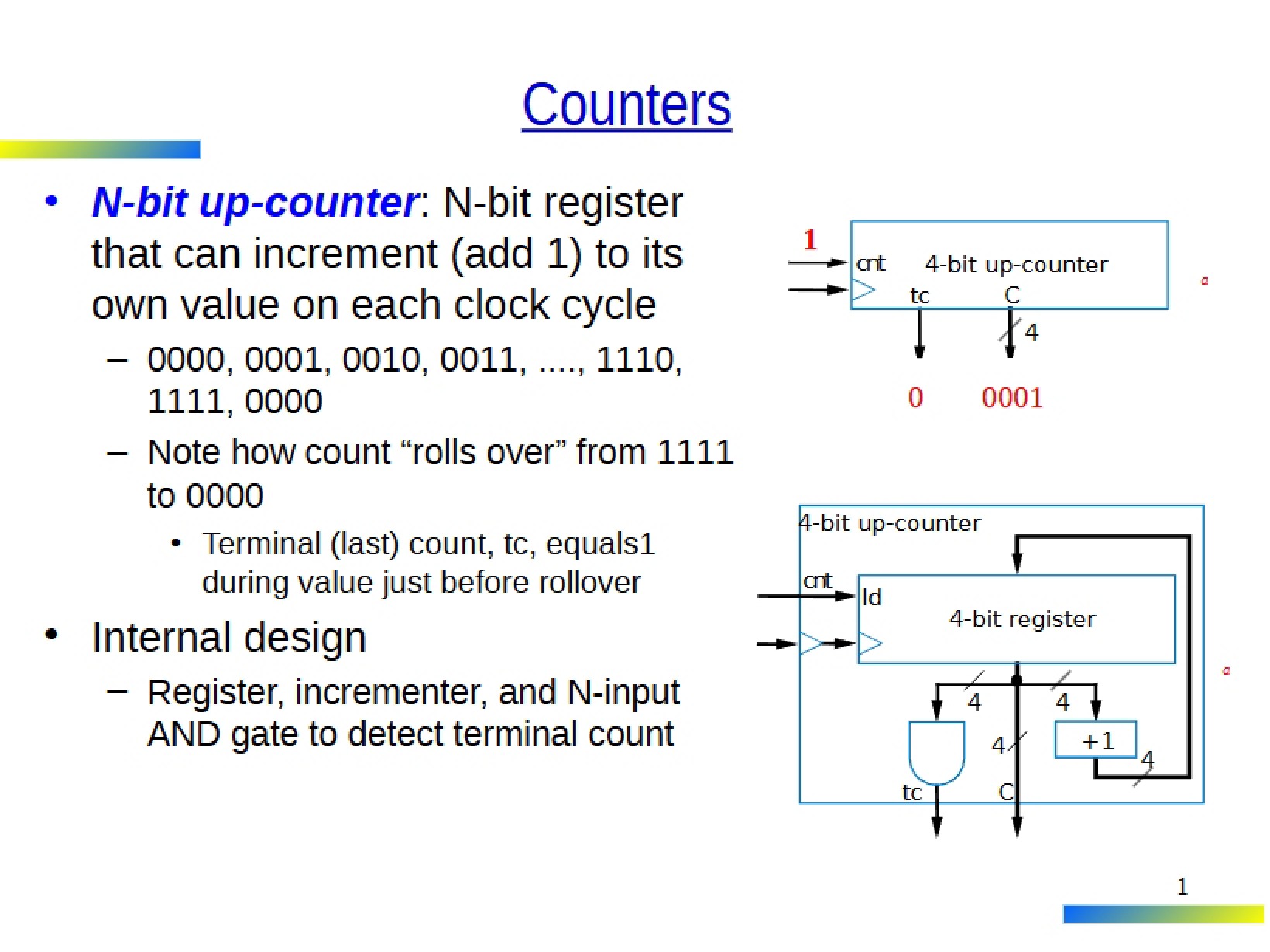 Logic Counters