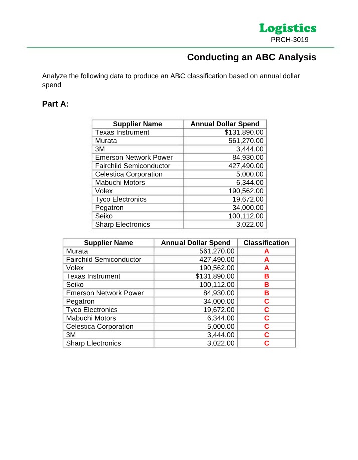 ABC Analysis for a Logistics Supplier
