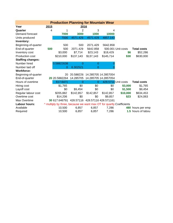 Aggregate Planning Part I