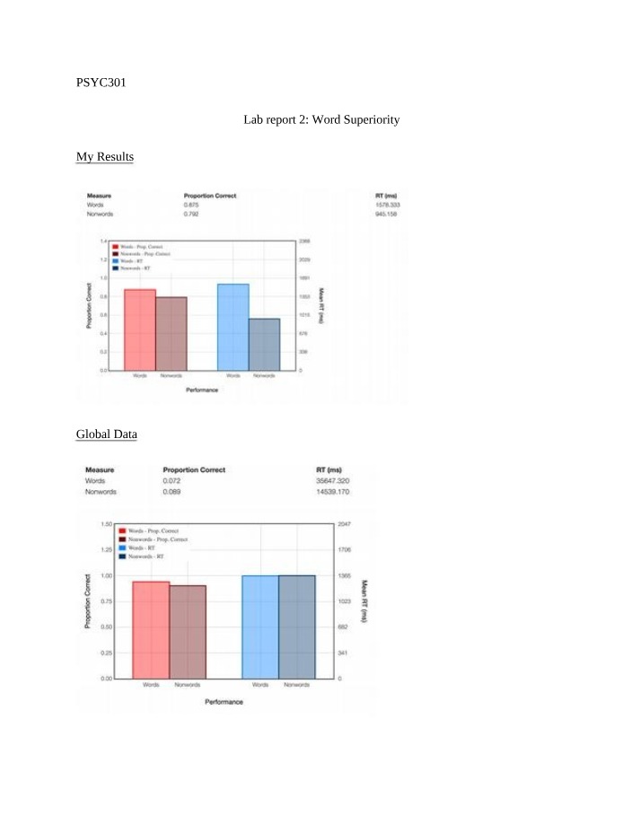 Word Superiority Effect Lab Results