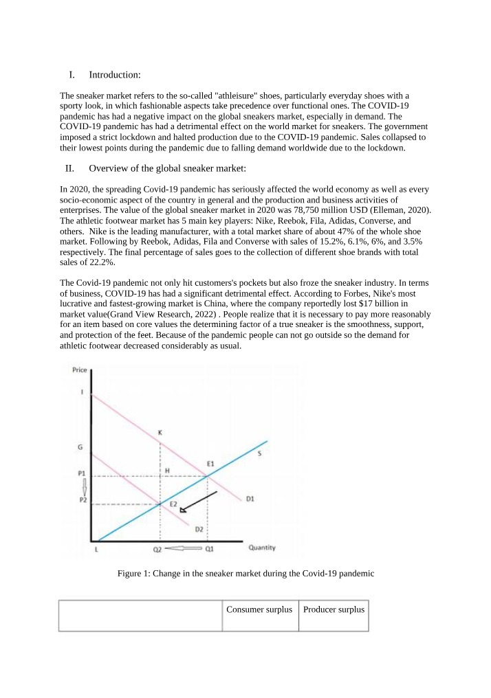 Individual Assignment for BUS1BUE