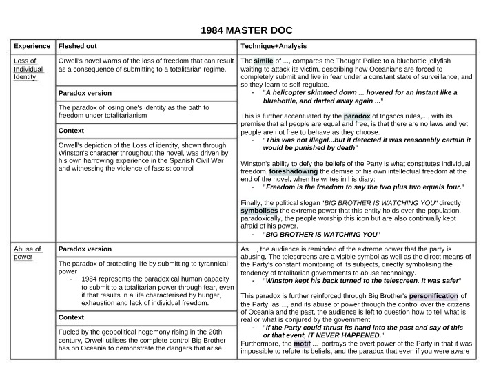 Master Document for 1984