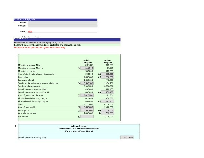 Yakima Company - Cost of Goods Sold and Total Manufacturing Costs