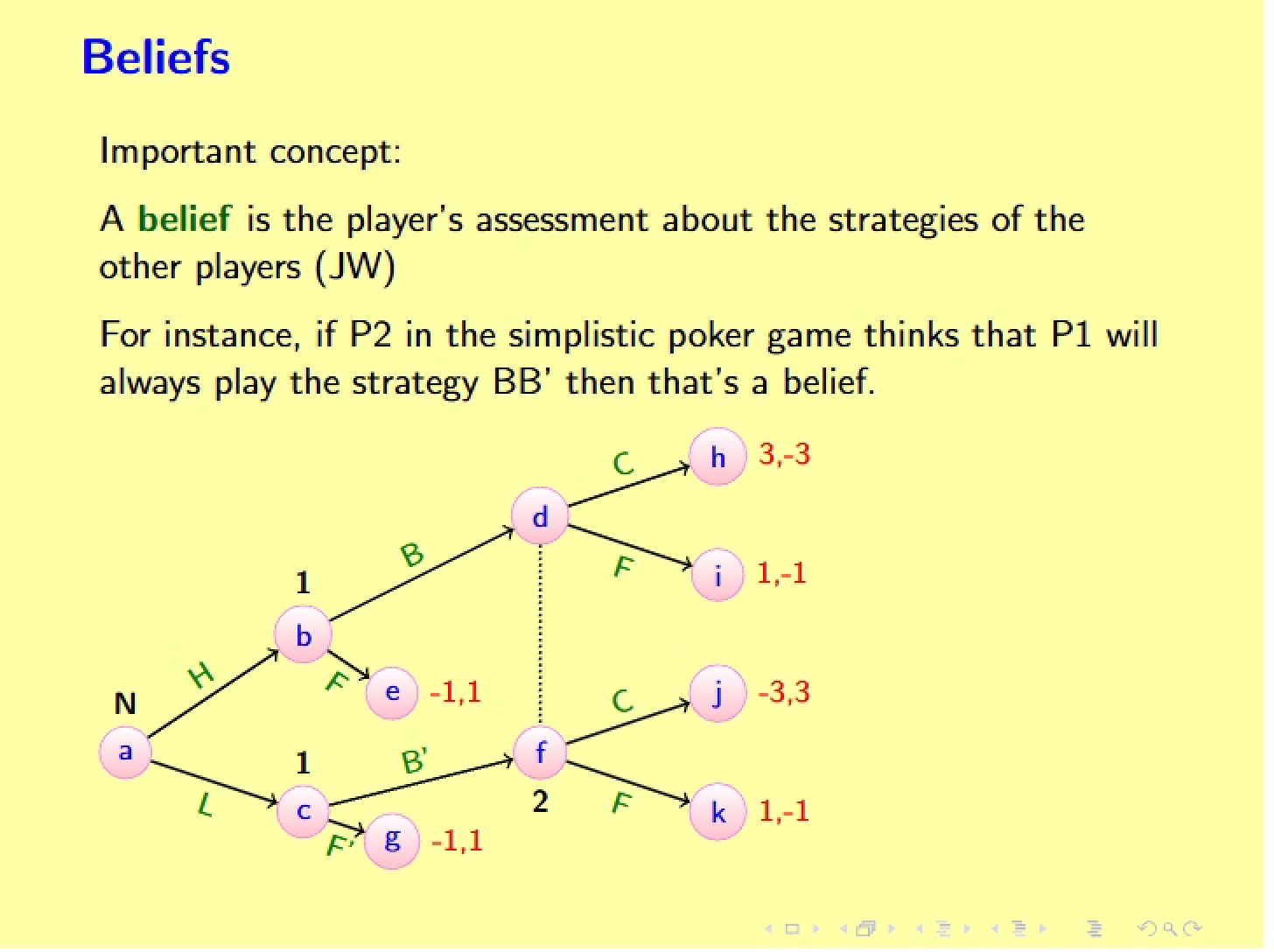 Belief Systems (04)