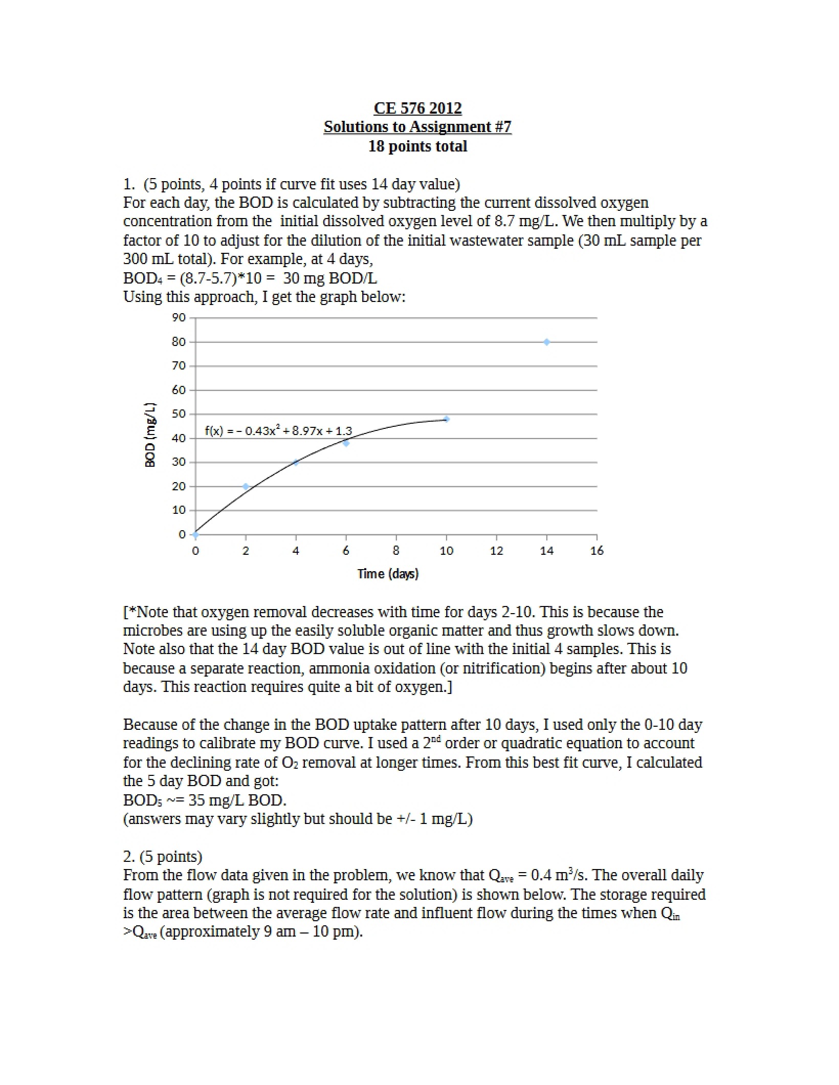 Solutions 2012 Assignment Seven
