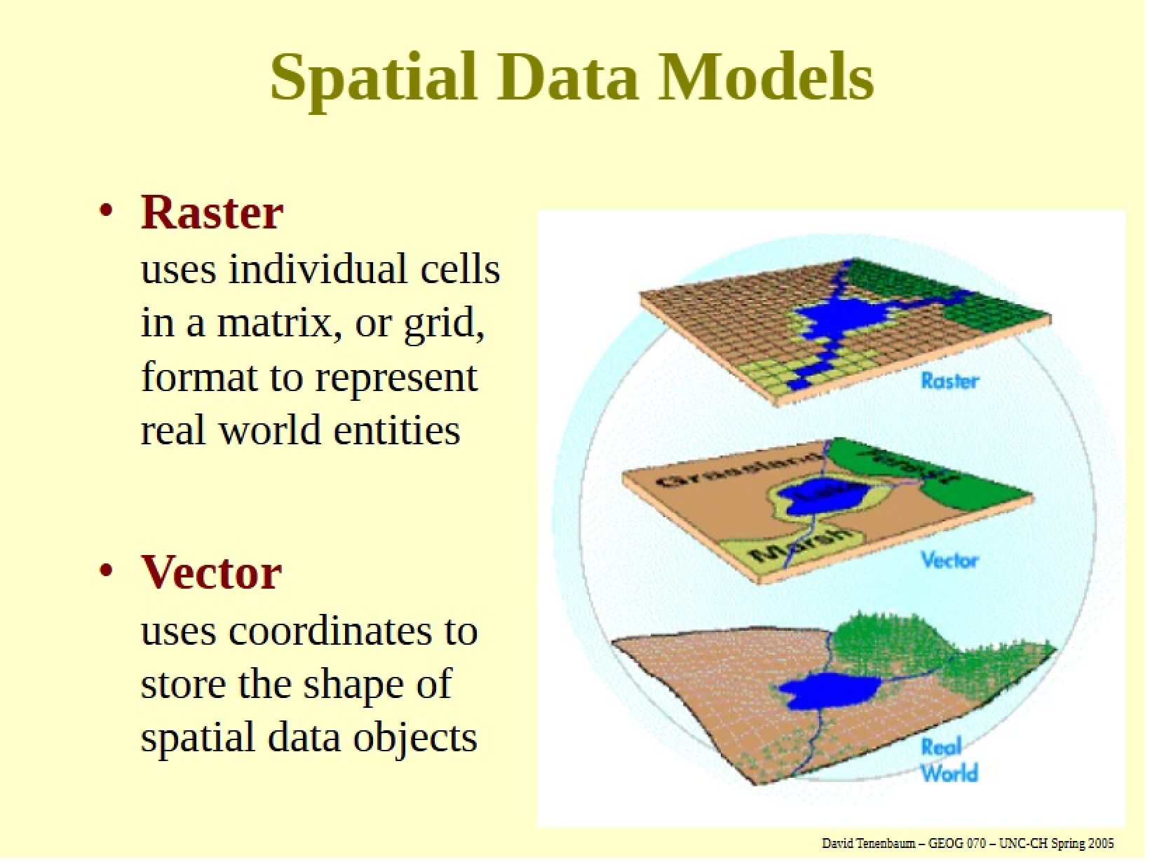 Spatial Data Modeling