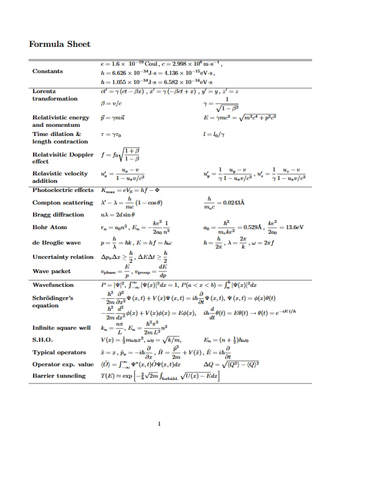 Relativity and Quantum Physics Reference Guide 1