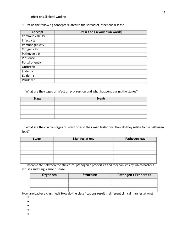 Skeletal Outline - Infections