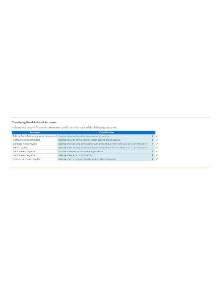 Classification of Bond-Related Accounts