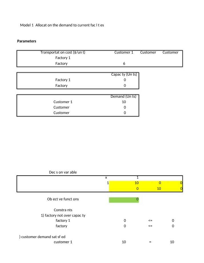 Facility Allocation and Demand Satisfaction Optimization Model