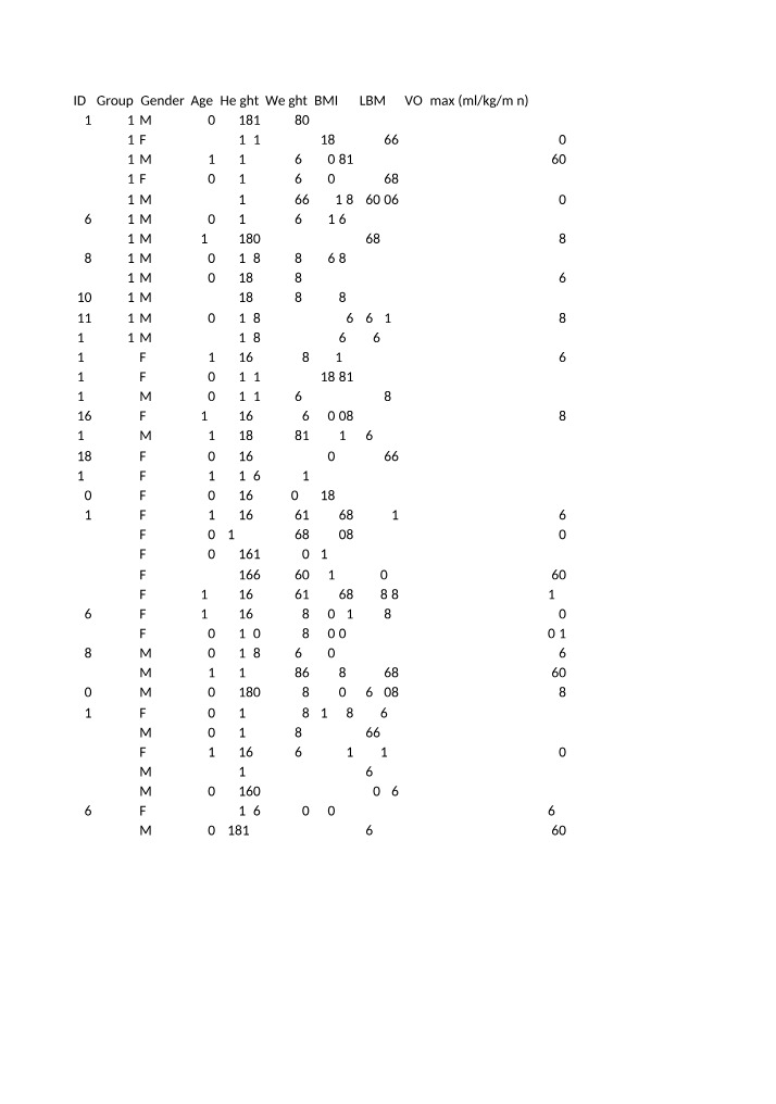 Prac 4 - Data