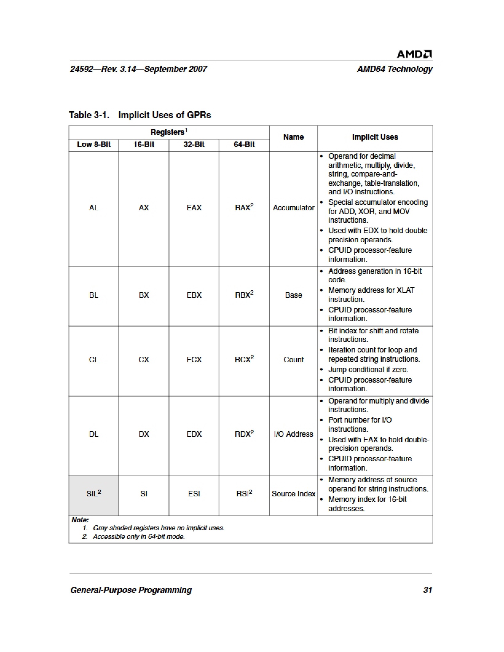 GPRs Implicit Usage