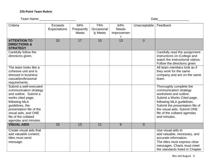 Team Rubric - Effective Communication Strategies