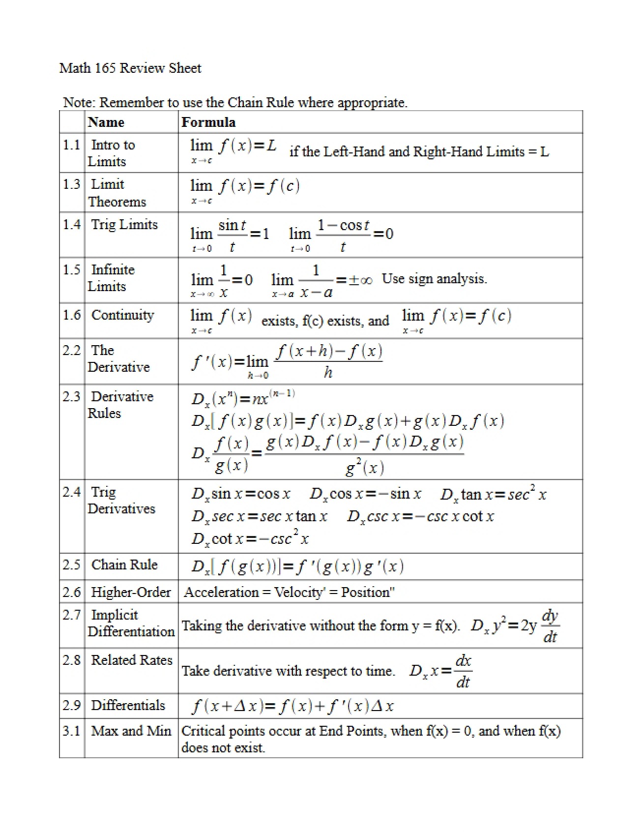 General Review Sheet for Calculus I
